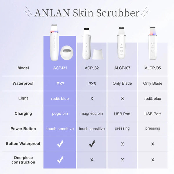 GlowPro Ultrasonic Skin Wand