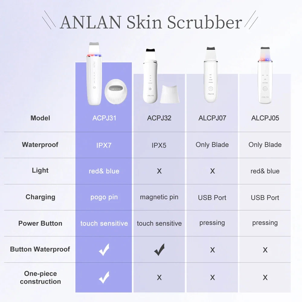 GlowPro Ultrasonic Skin Wand